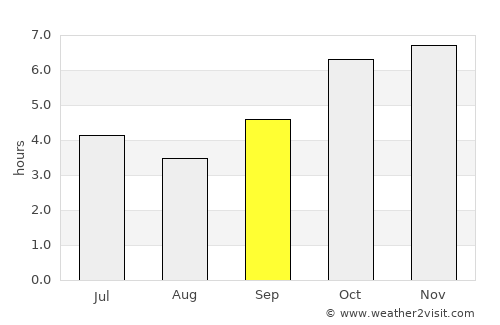 Lakota average rain in September