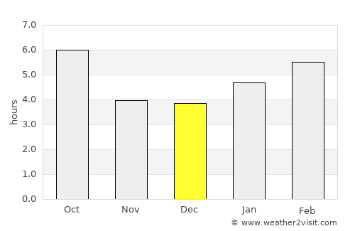 Lakota average rain in December