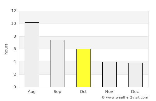 Lakota average rain in October