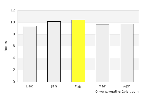 Lakshmeshwar average rain in February