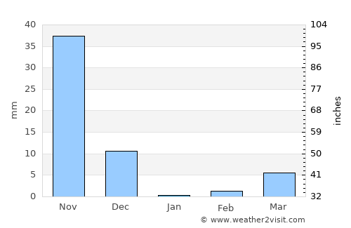 Lakshmeshwar average rain in January