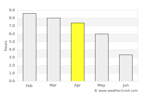 Lakshmīpur average rain in April