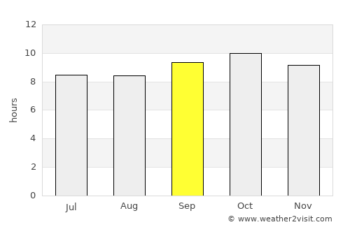 Lāla Mūsa average rain in September