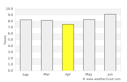 Lalago average rain in April