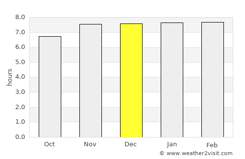 Lālgola average rain in December