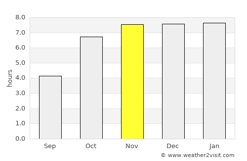 Lālgola average rain in November