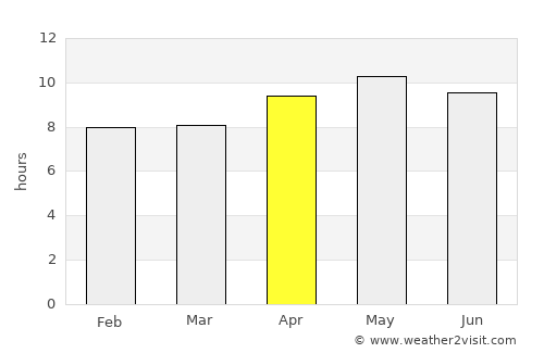 Lāliān average rain in April