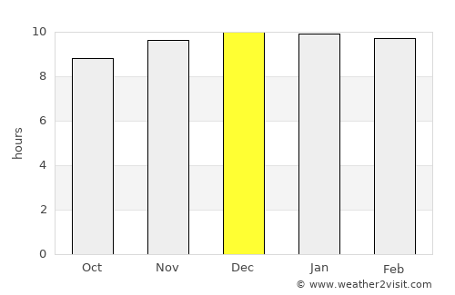 Lalībela average rain in December