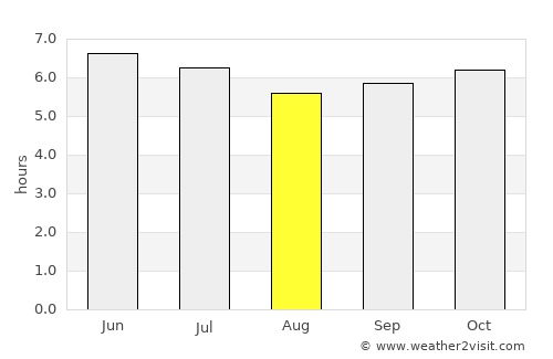 Lalig average rain in August