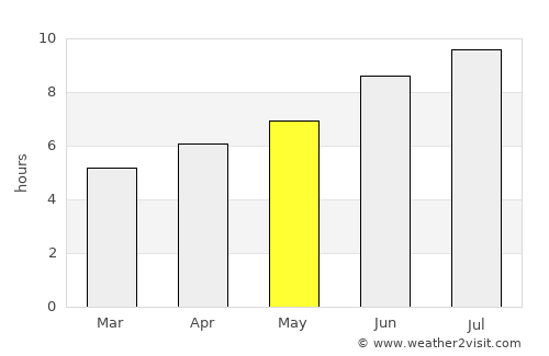 Lalín average rain in May