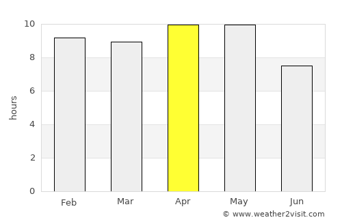 Lālsot average rain in April