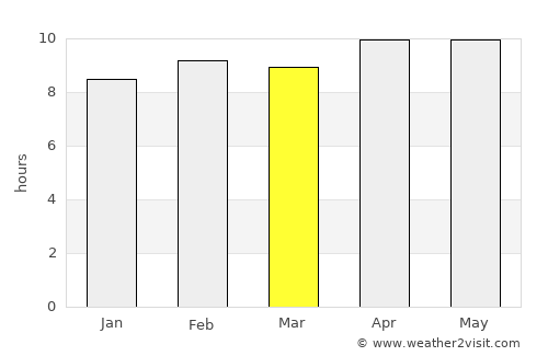 Lālsot average rain in March