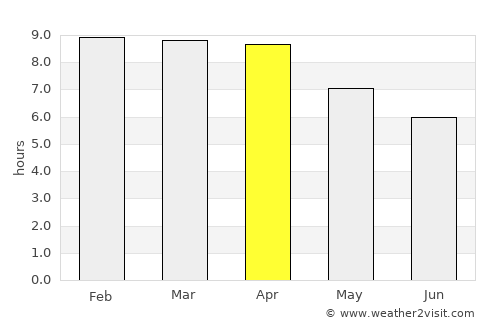 Lam Luk Ka average rain in April