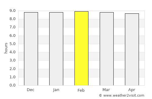 Lam Luk Ka average rain in February