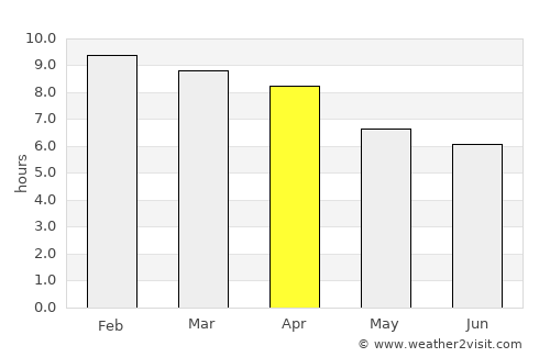 Lam Thap average rain in April