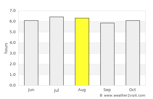 Lam Thap average rain in August