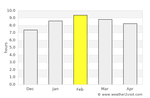 Lam Thap average rain in February