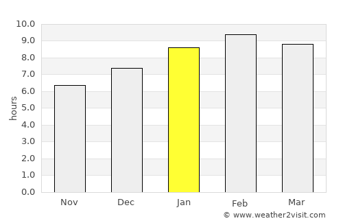 Lam Thap average rain in January