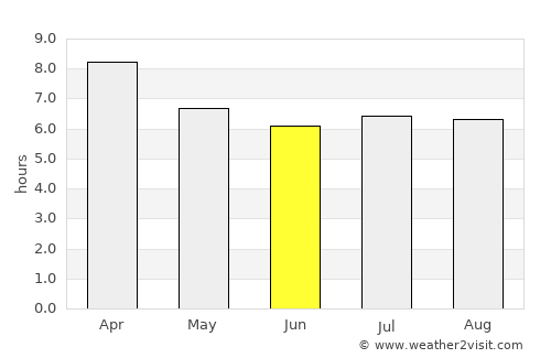 Lam Thap average rain in June