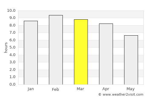 Lam Thap average rain in March