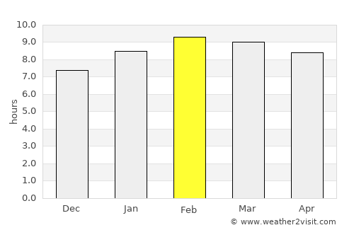 Lamae average rain in February