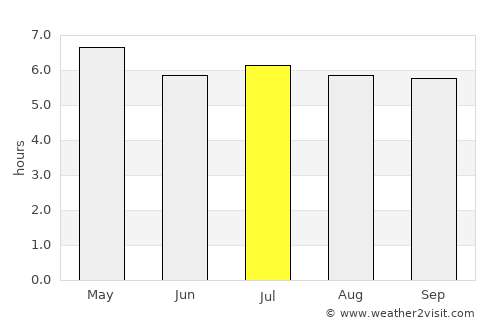 Lamae average rain in July