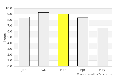Lamae average rain in March