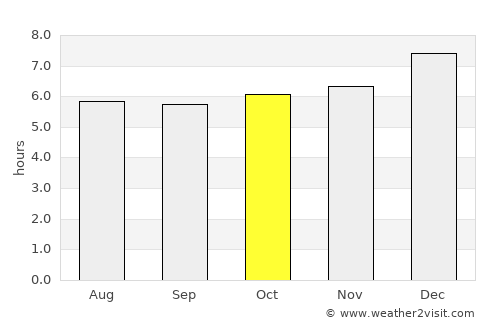 Lamae average rain in October