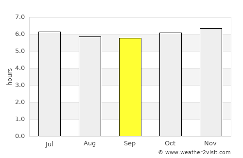 Lamae average rain in September
