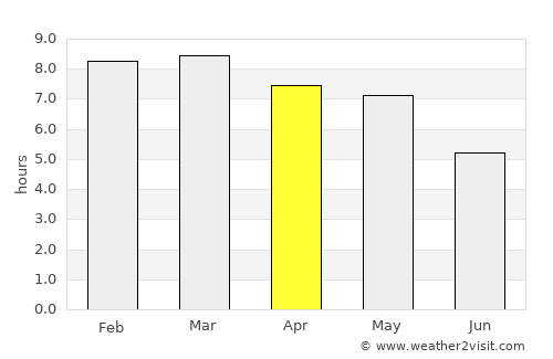 Lamam average rain in April