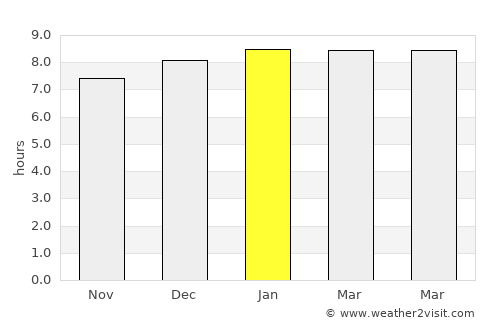 Lamam average rain in January