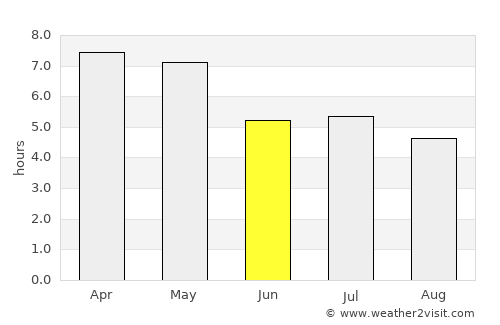Lamam average rain in June