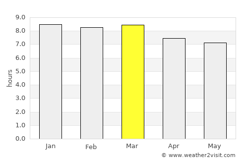 Lamam average rain in March