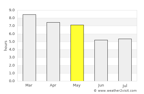 Lamam average rain in May