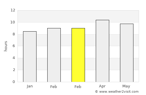 Lamaní average rain in February