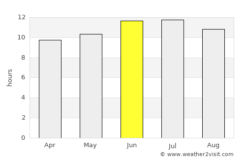 Lamar average rain in June