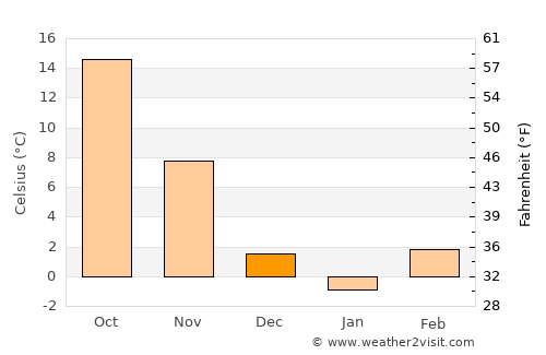 Lamar average temperature in December