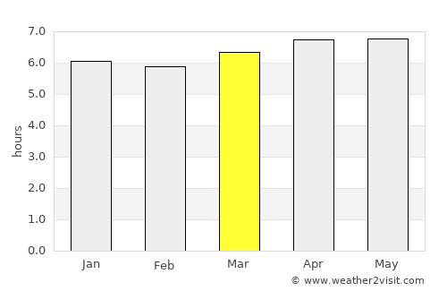 Lambari average rain in March
