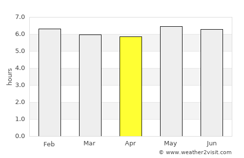 Lambasa average rain in April