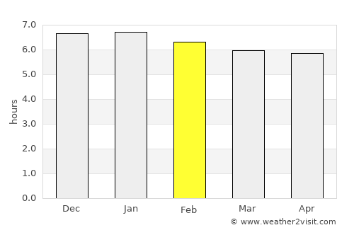 Lambasa average rain in February