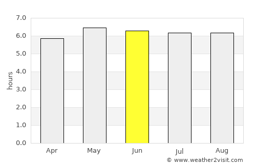 Lambasa average rain in June