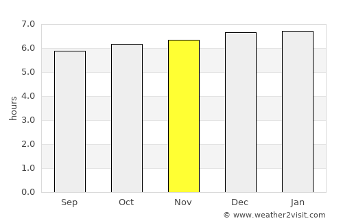 Lambasa average rain in November