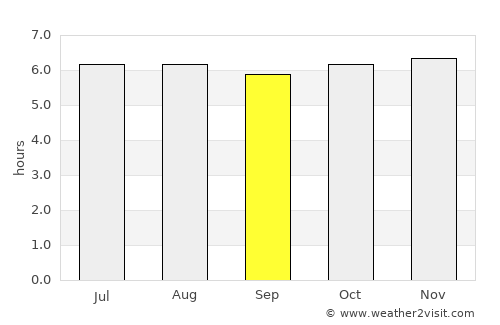 Lambasa average rain in September
