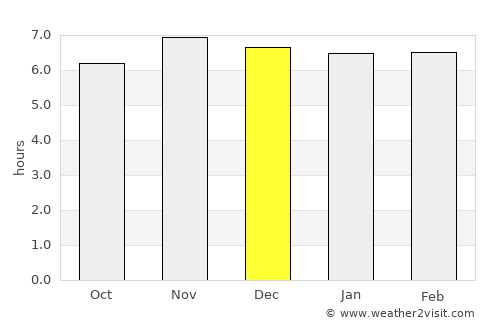 Lambayong average rain in December