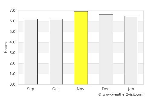 Lambayong average rain in November