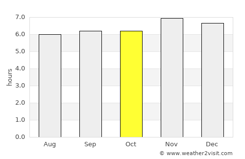 Lambayong average rain in October