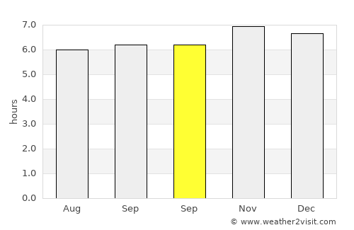 Lambayong average rain in September