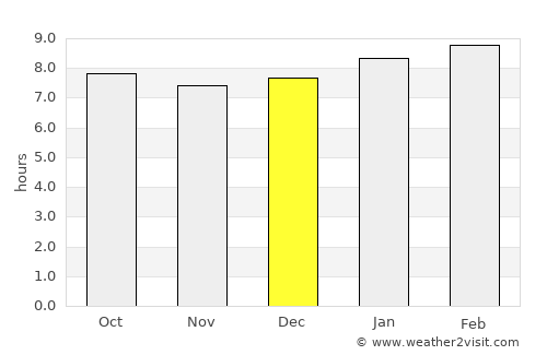 Lamboglia average rain in December