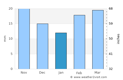 Lamesa average rain in January