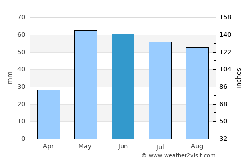 Lamesa average rain in June